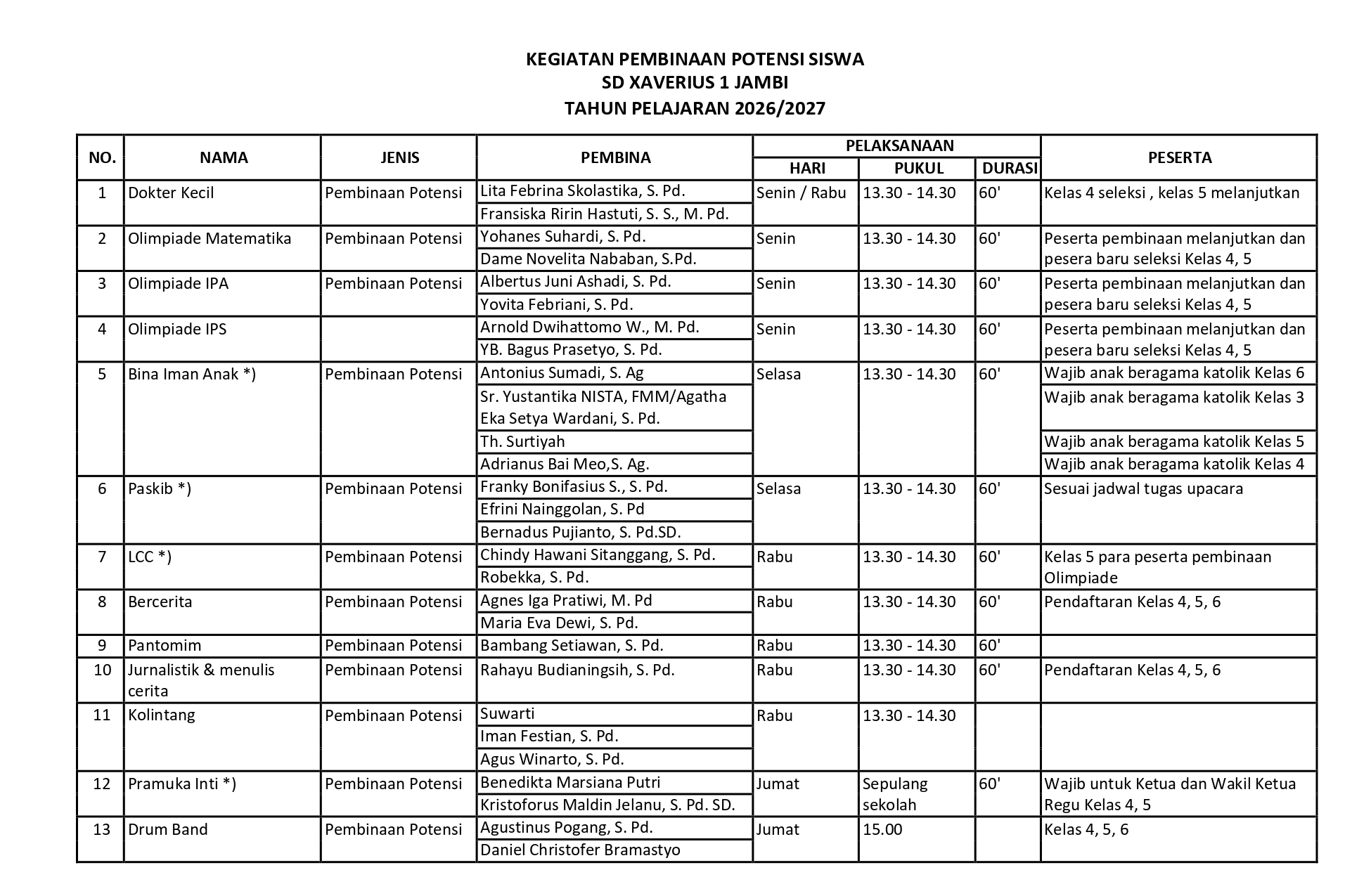 Pemberitahuan tentang kegiatan pengayaan, ekstrakurikuler, dan PPS_page-0003